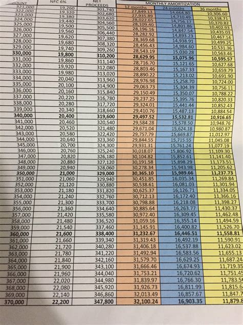 phillife loan table 2023
